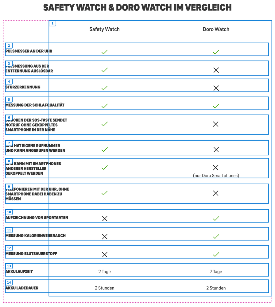 Screenshot for issue: Tabular data not using semantic table element
