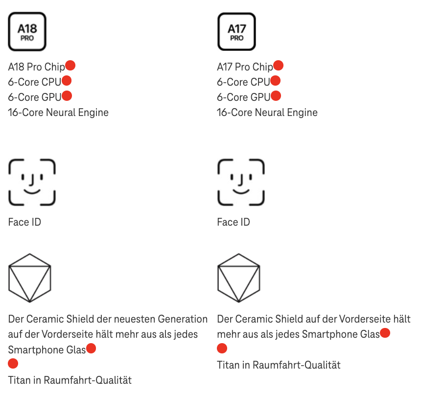 Screenshot for issue: Semantic HTML elements are used for styling or layout purposes