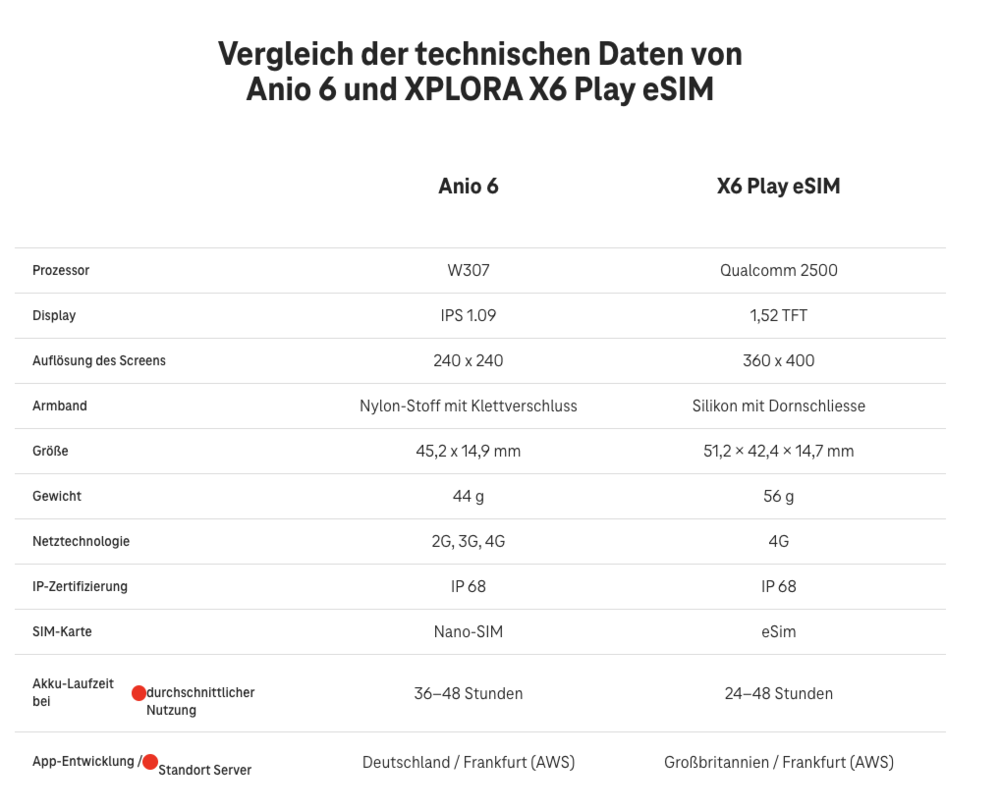 Screenshot for issue: Semantic HTML elements are used for styling or layout purposes