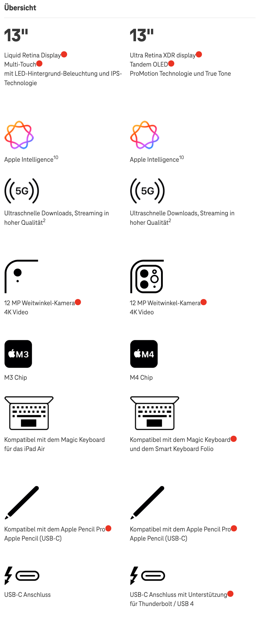 Screenshot for issue: Semantic HTML elements are used for styling or layout purposes
