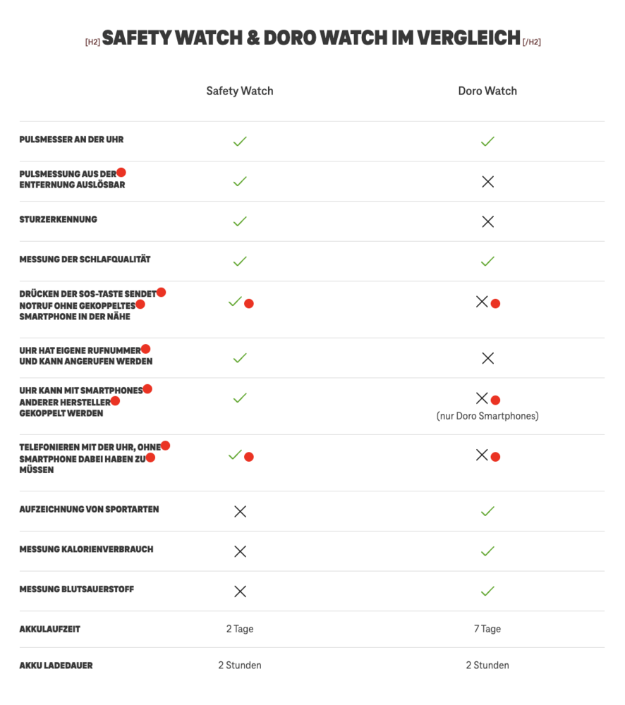 Screenshot for issue: Semantic HTML elements are used for styling or layout purposes