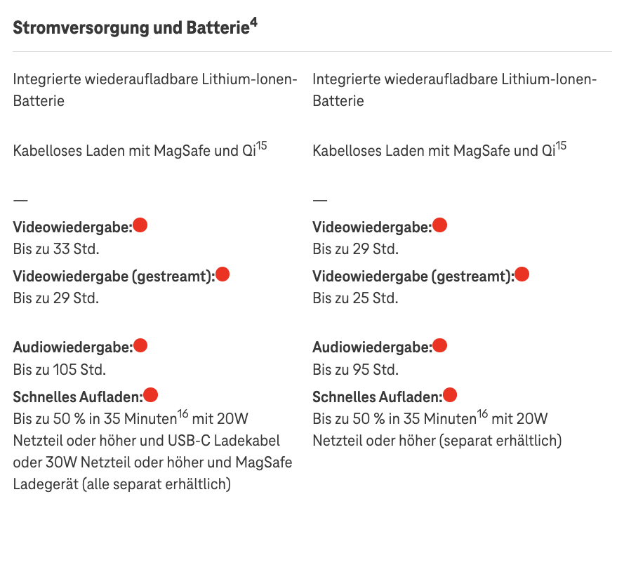 Screenshot for issue: Semantic HTML elements are used for styling or layout purposes