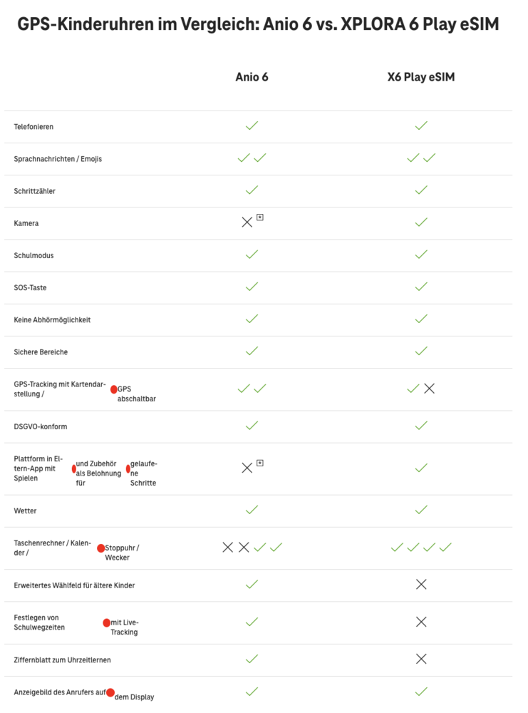 Screenshot for issue: Semantic HTML elements are used for styling or layout purposes