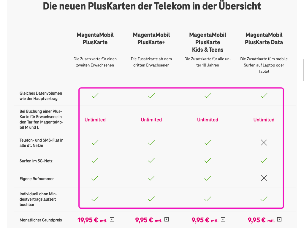 Screenshot for issue: Icons in data table have no text alternative