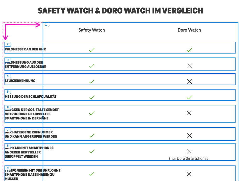 Screenshot for issue: Data table does not use table element