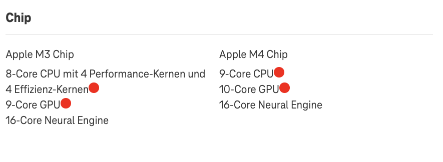 Screenshot for issue: Semantic HTML elements are used for styling or layout purposes