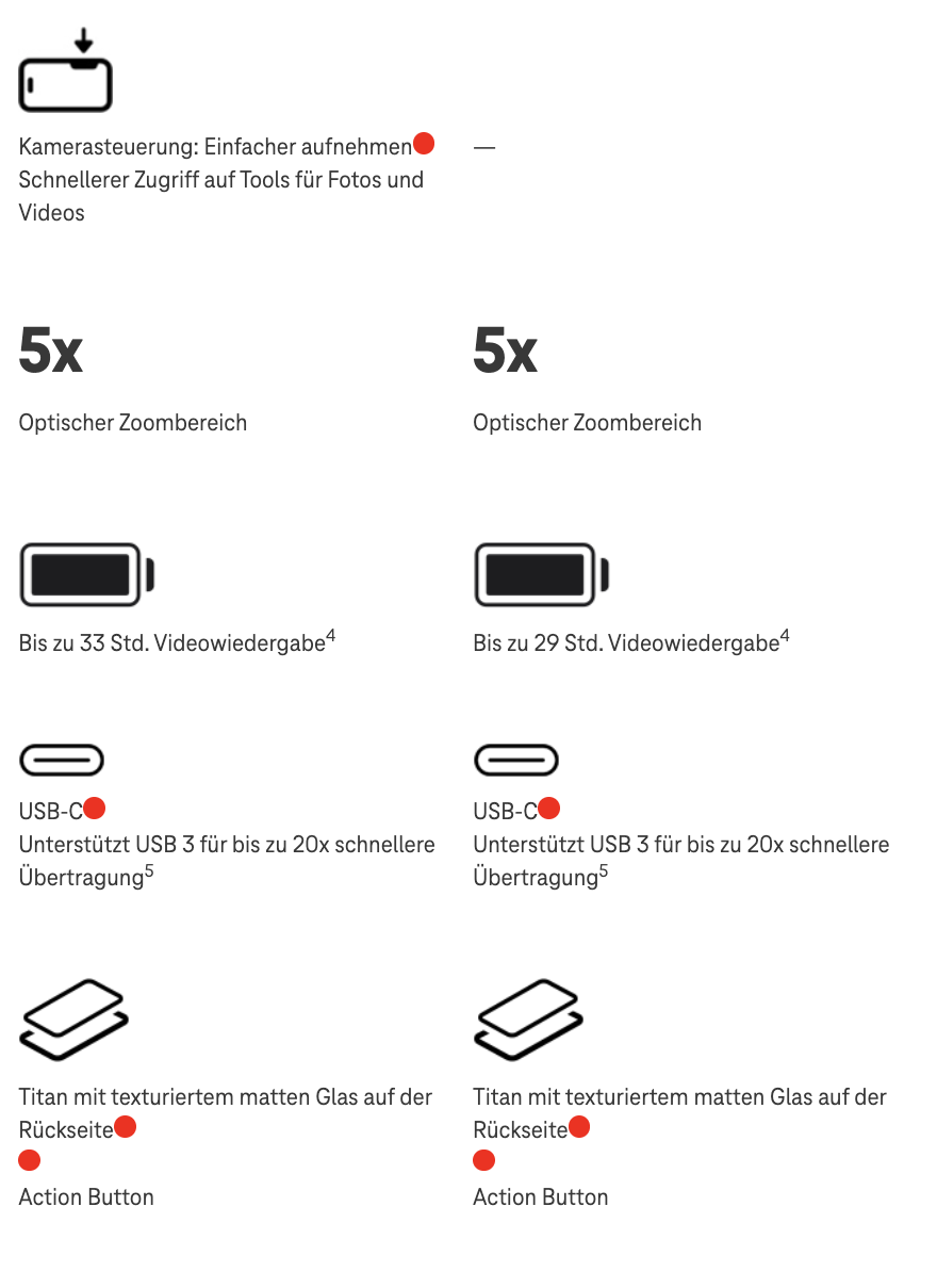 Screenshot for issue: Semantic HTML elements are used for styling or layout purposes
