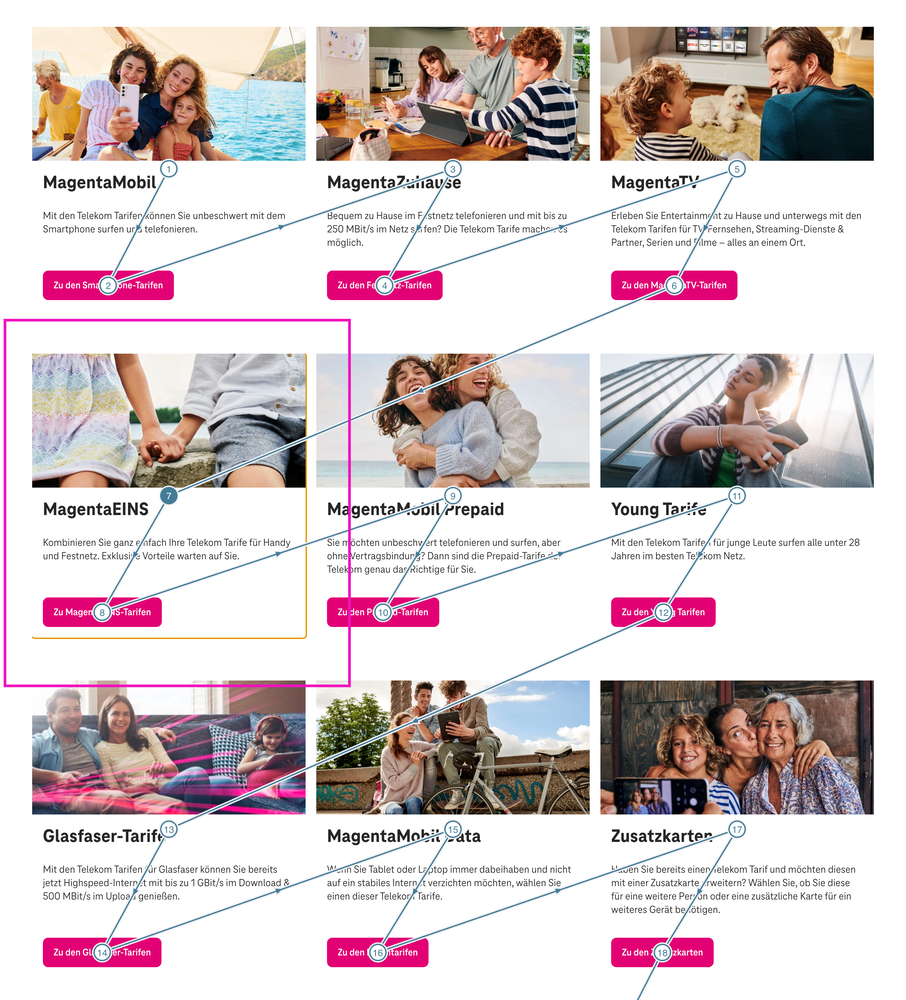 Screenshot for issue: Content Cards&#x27; focus partially visible