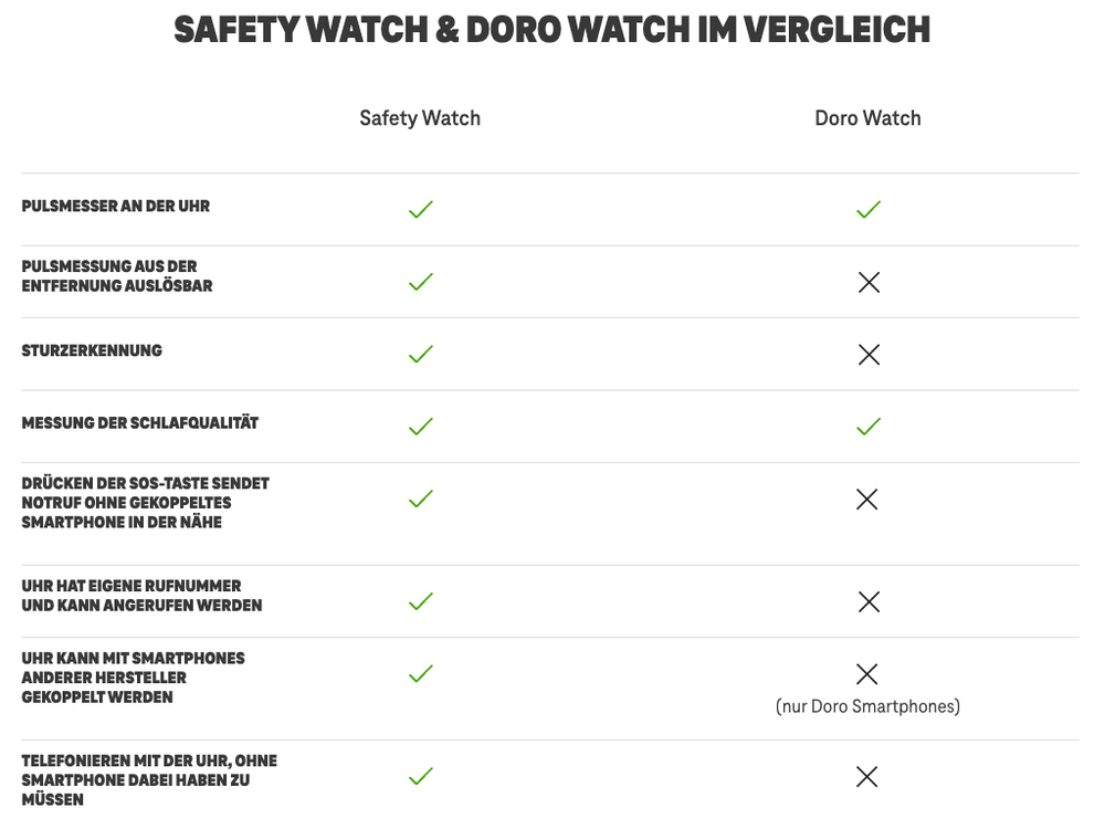 Screenshot for issue: Informative images (checkmark &#x2F; cross) in table do not have purpose equivalent text alternative