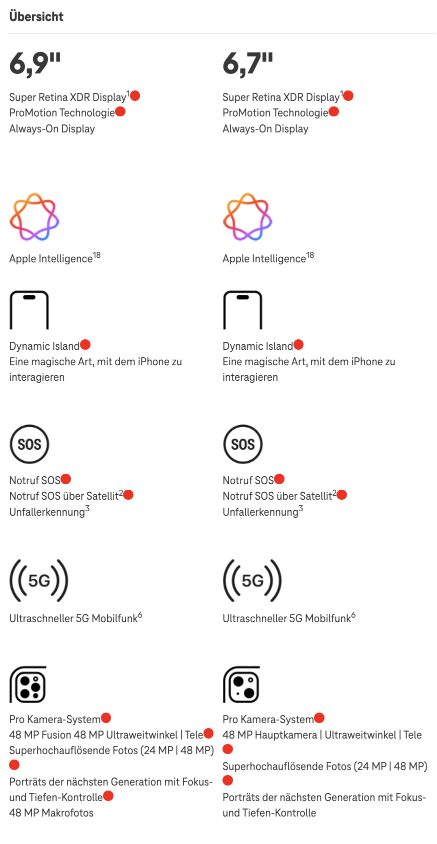 Screenshot for issue: Semantic HTML elements are used for styling or layout purposes